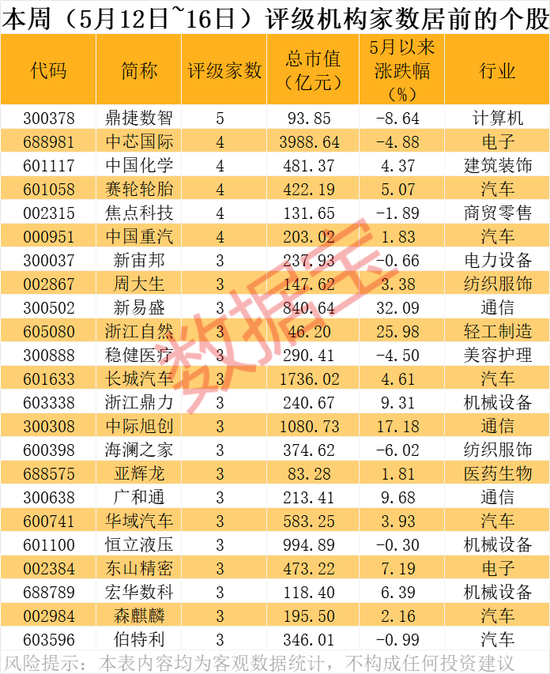 无手续费配资网 潜力股曝光，最高上涨空间超60%！